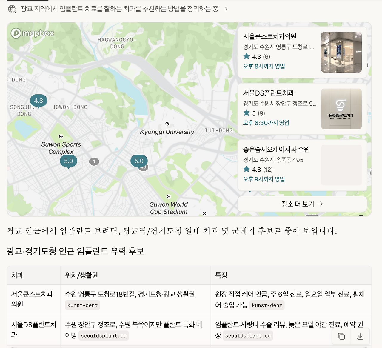 환자들은 검색으로 병원을 비교합니다.