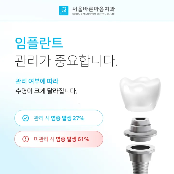 02_임플란트관리법_서울바른마음치과.jpg